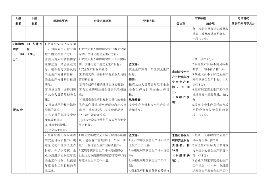 安全生产标准化自评检查表(62页)_第2页
