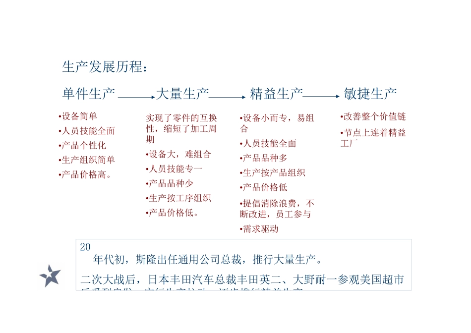 精益生产讲座_第3页