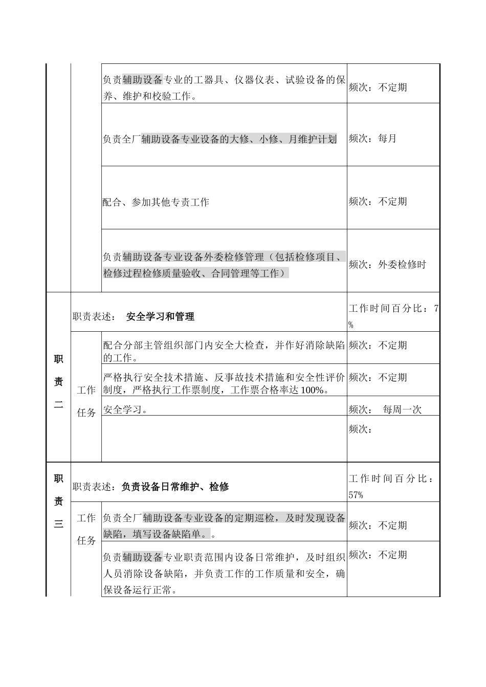 职务说明书-辅助设备专责_第2页