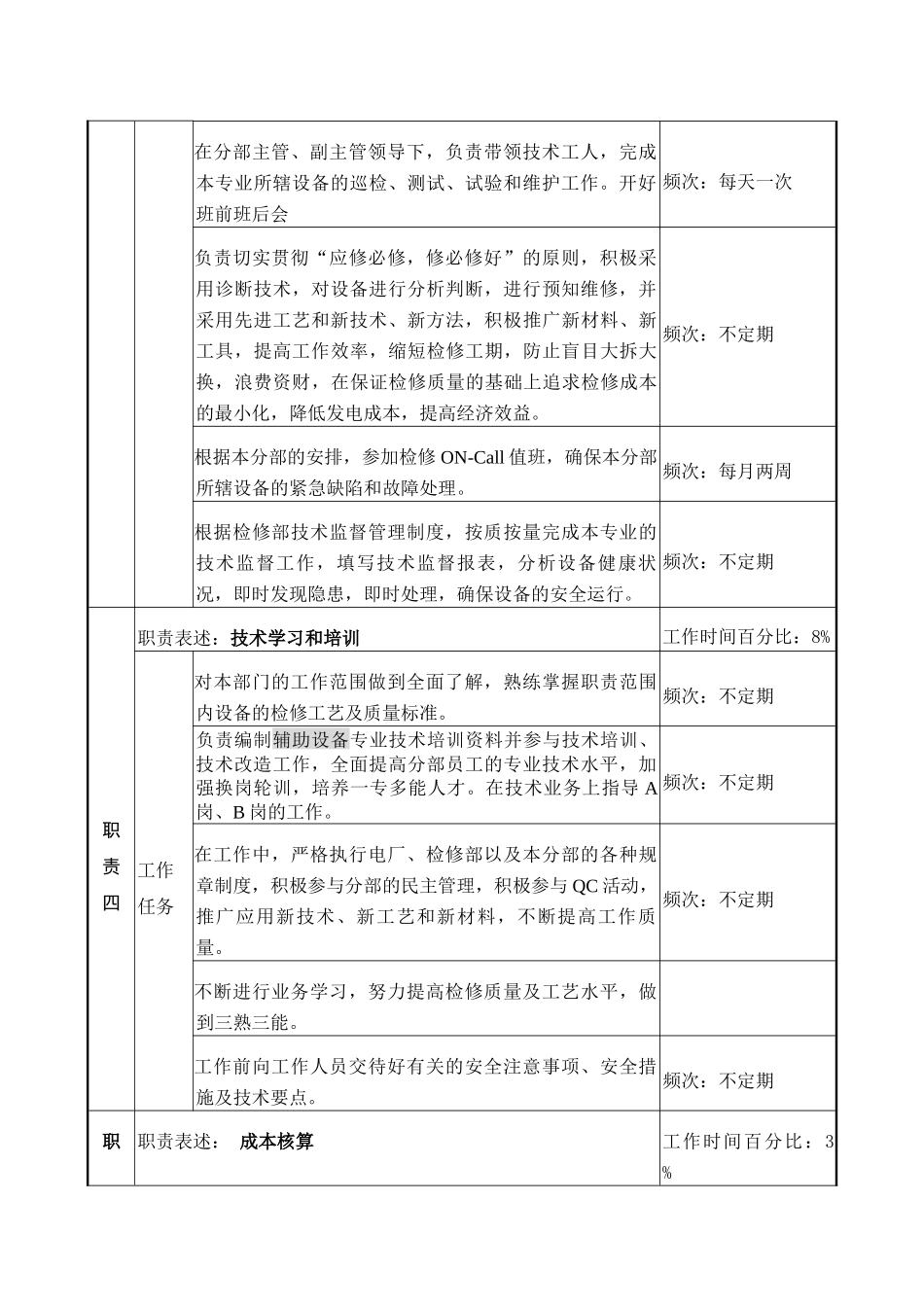 职务说明书-辅助设备专责_第3页