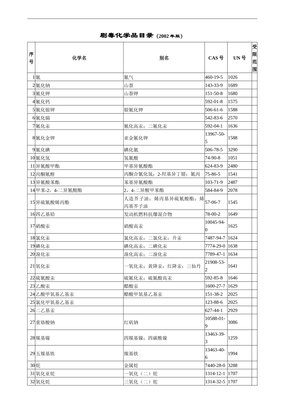 国家安全生产监督管理局、公安部、国家环境保护总局、_第2页