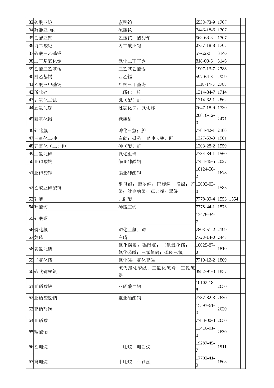 国家安全生产监督管理局、公安部、国家环境保护总局、_第3页