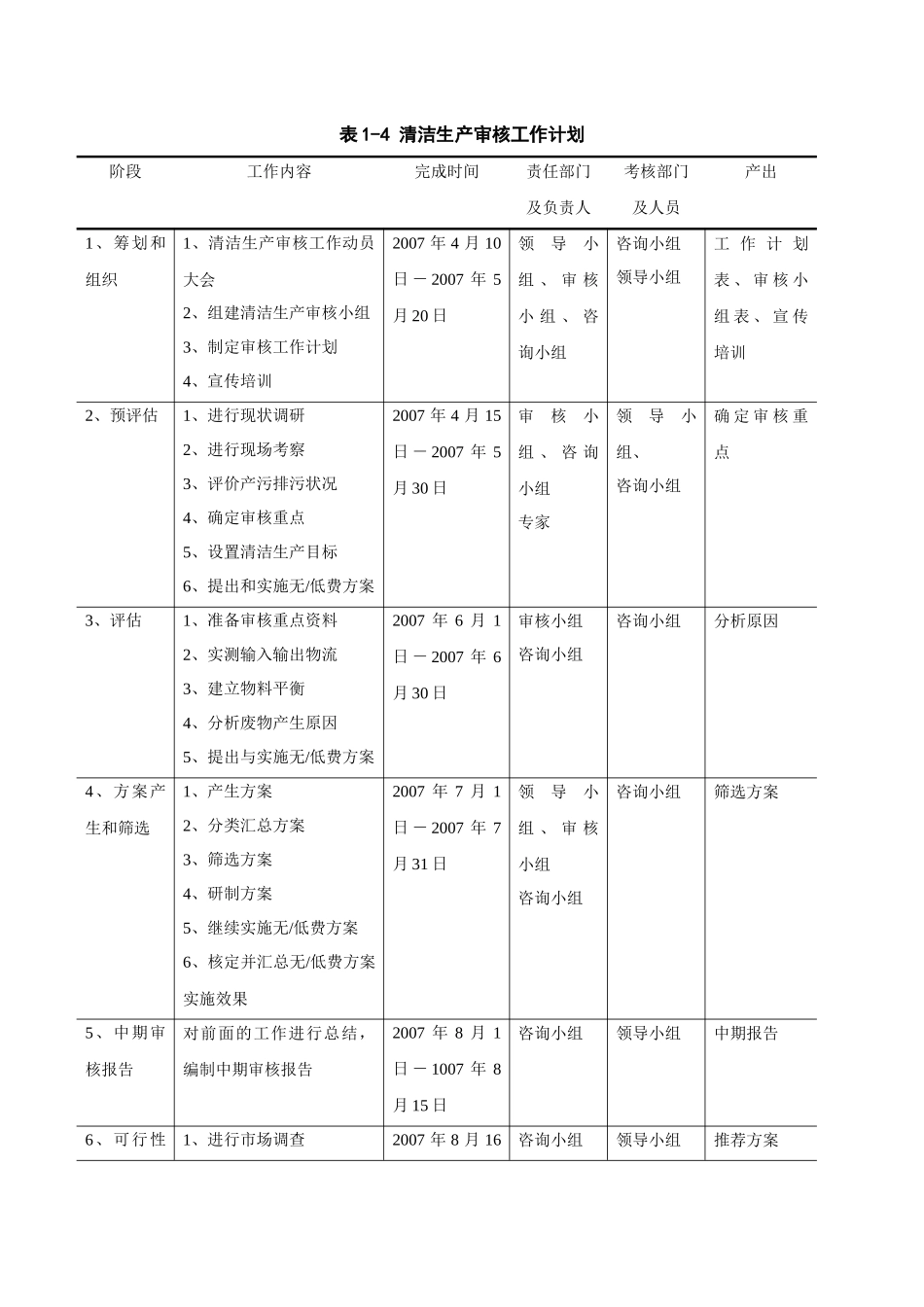清洁生产报告_第3页