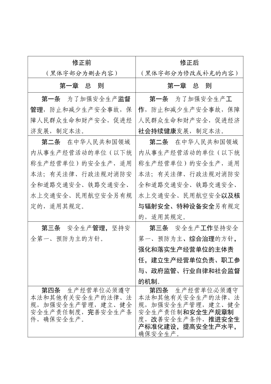 安全生产法修正前后对照表_第2页