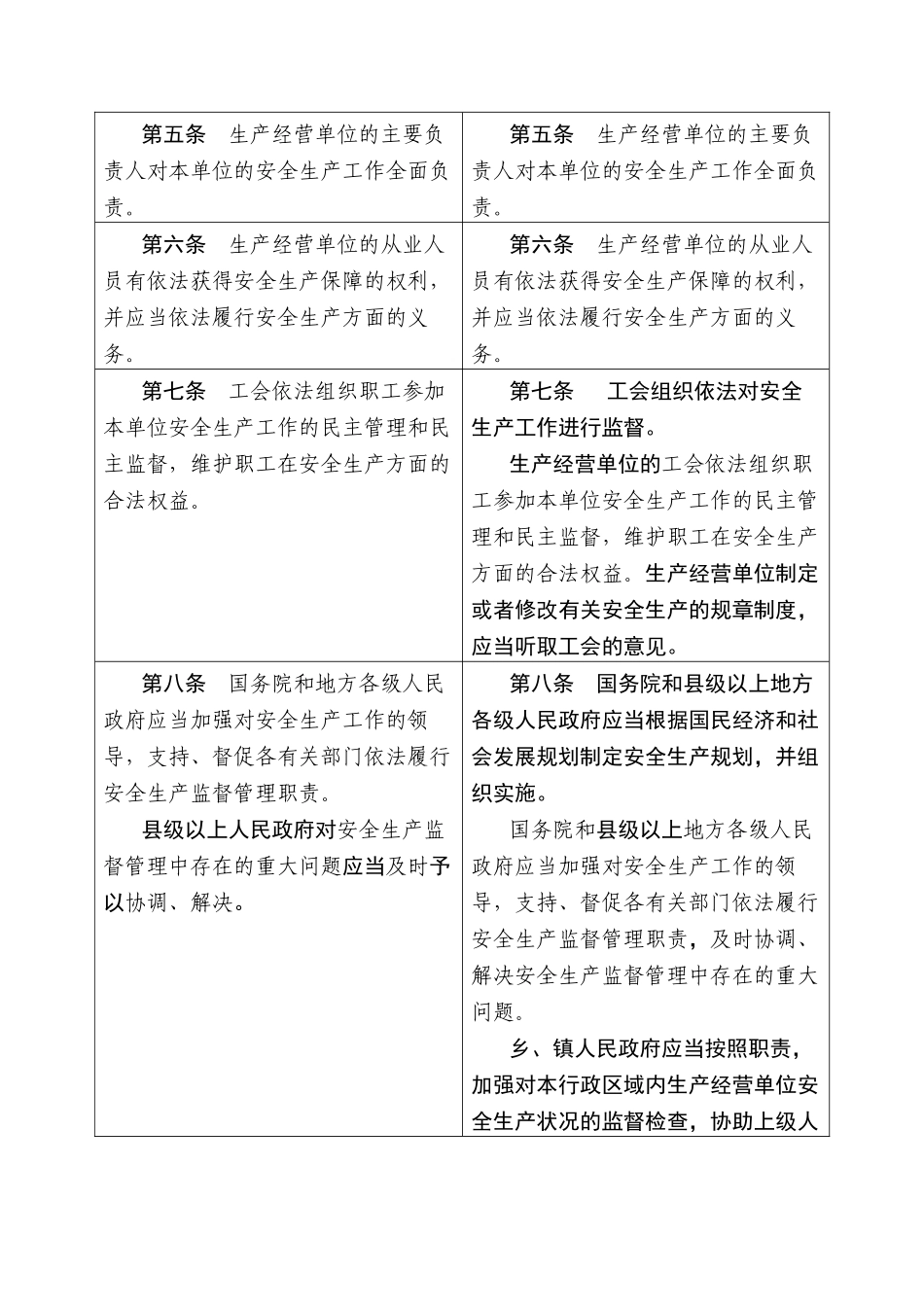 安全生产法修正前后对照表_第3页