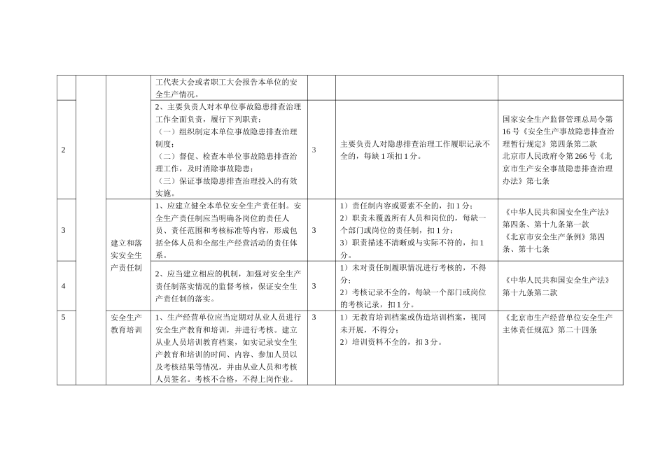 安全生产大检查--企业_第2页