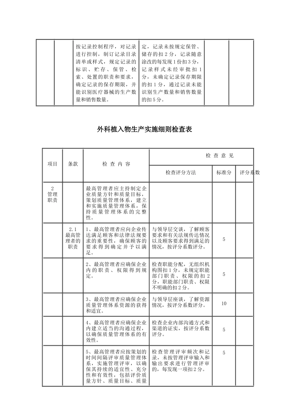 外科植入物生产实施细则检查表-关于印发《外科植入物生产实_第3页