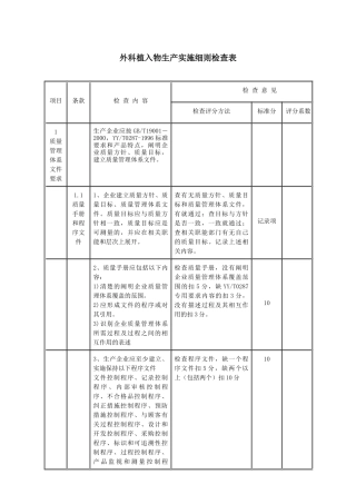 外科植入物生产实施细则检查表-关于印发《外科植入物生产实