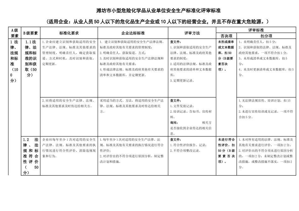 潍坊市小型危险化学品从业单位安全生产标准化评审标准_第1页