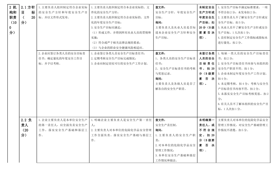潍坊市小型危险化学品从业单位安全生产标准化评审标准_第2页