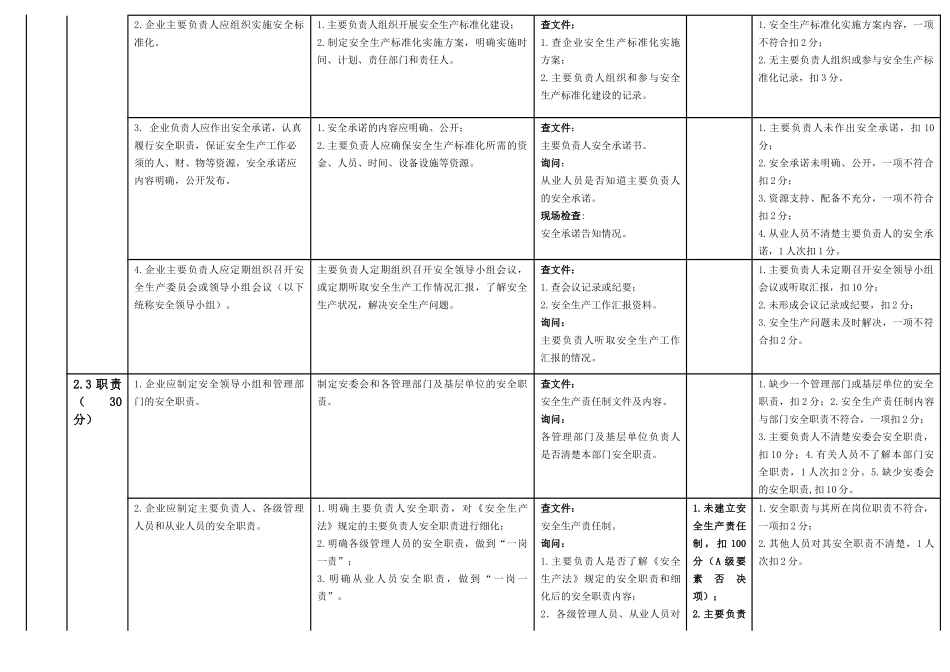 潍坊市小型危险化学品从业单位安全生产标准化评审标准_第3页
