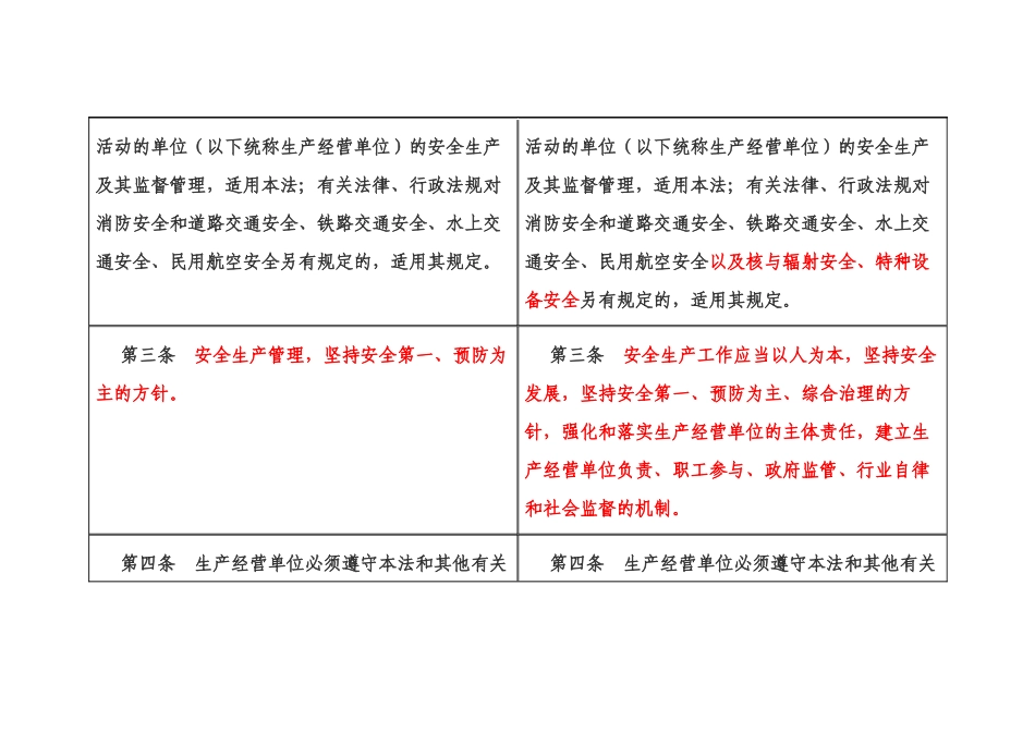 新旧安全生产法表格对比法_第2页