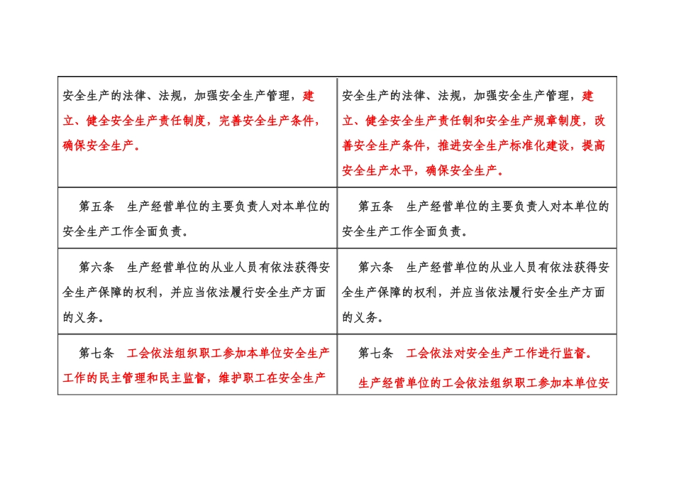 新旧安全生产法表格对比法_第3页