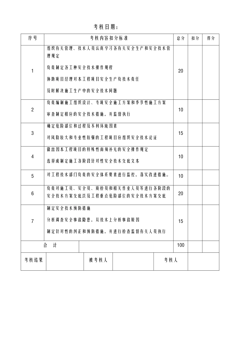 某大桥项目部项目经理安全生产责任制考核表_第3页