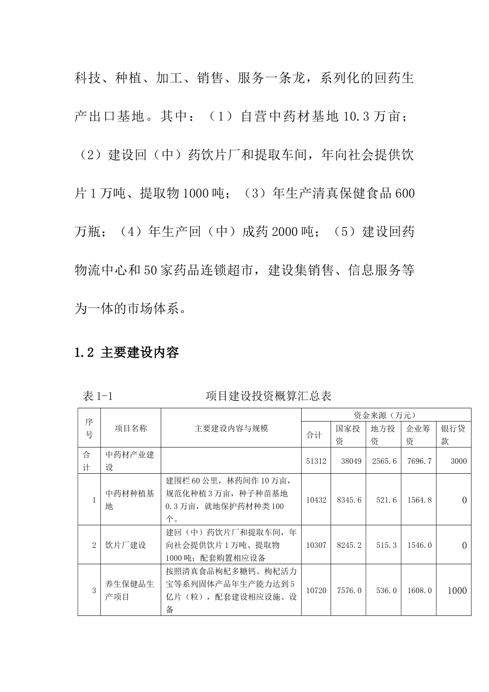 宁夏回圭回药六盘山药材生产出口基地建设项目规划报_第2页
