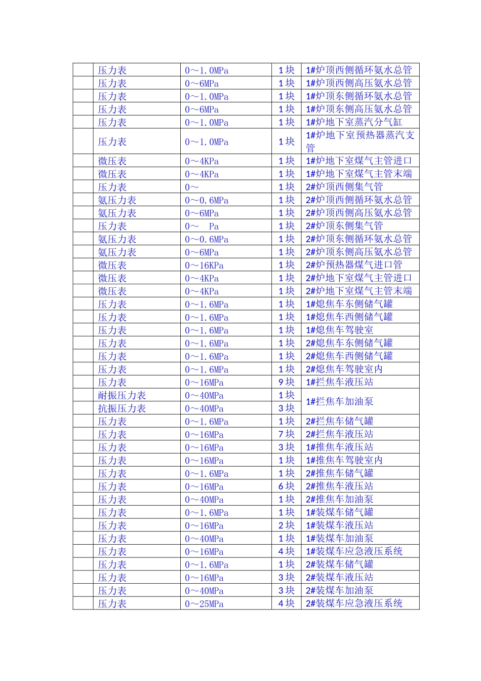 安全设施台账（38页）_第2页