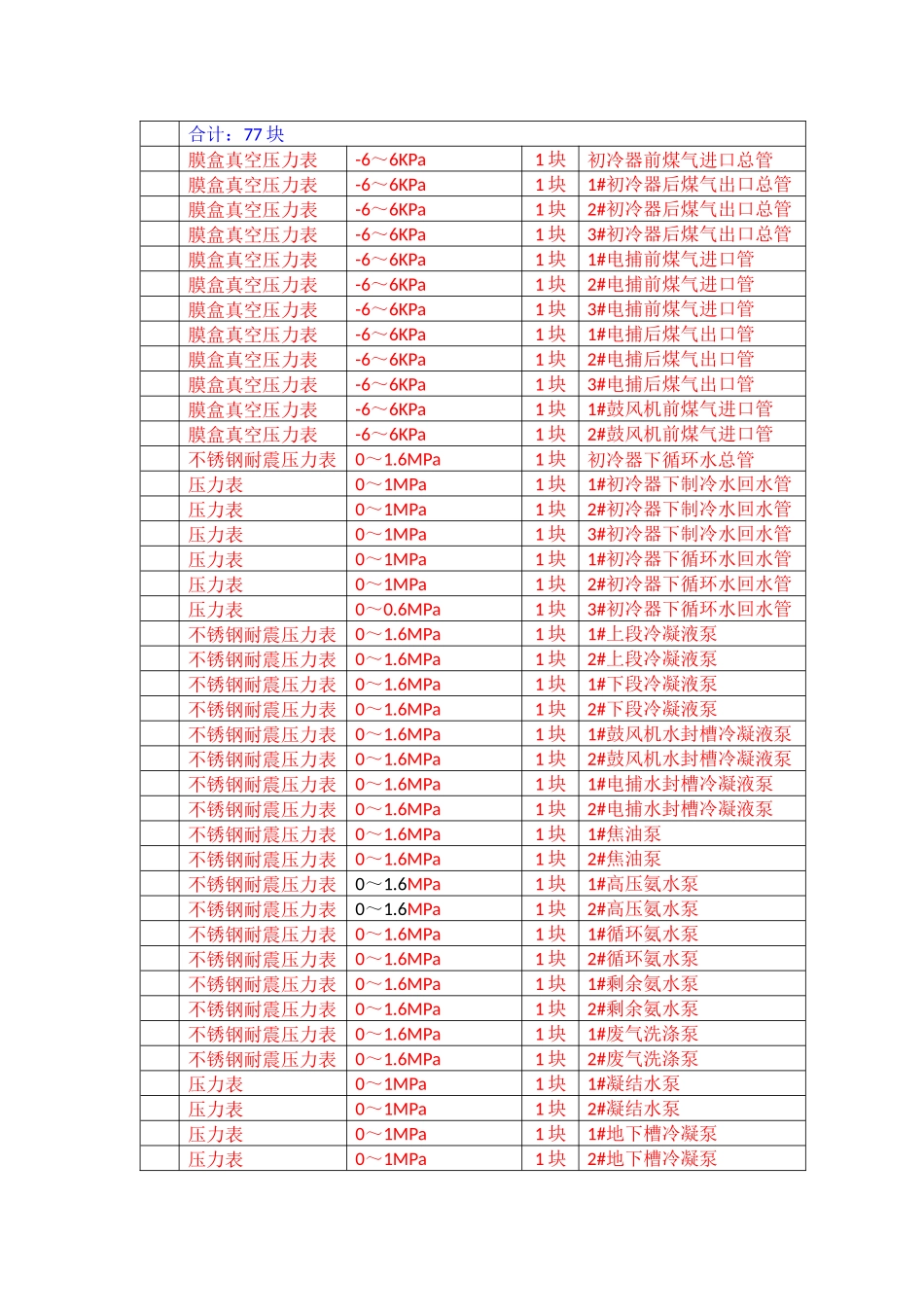 安全设施台账（38页）_第3页
