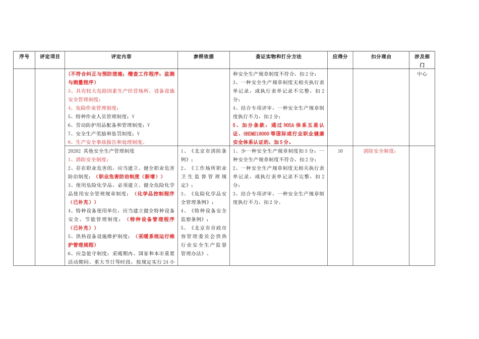【附件一】北京市供热行业安全生产标准化企业评定标准_第3页