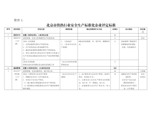 【附件一】北京市供热行业安全生产标准化企业评定标准