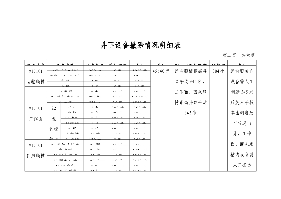 关于设备撤除所需费用的请示66696198_第3页