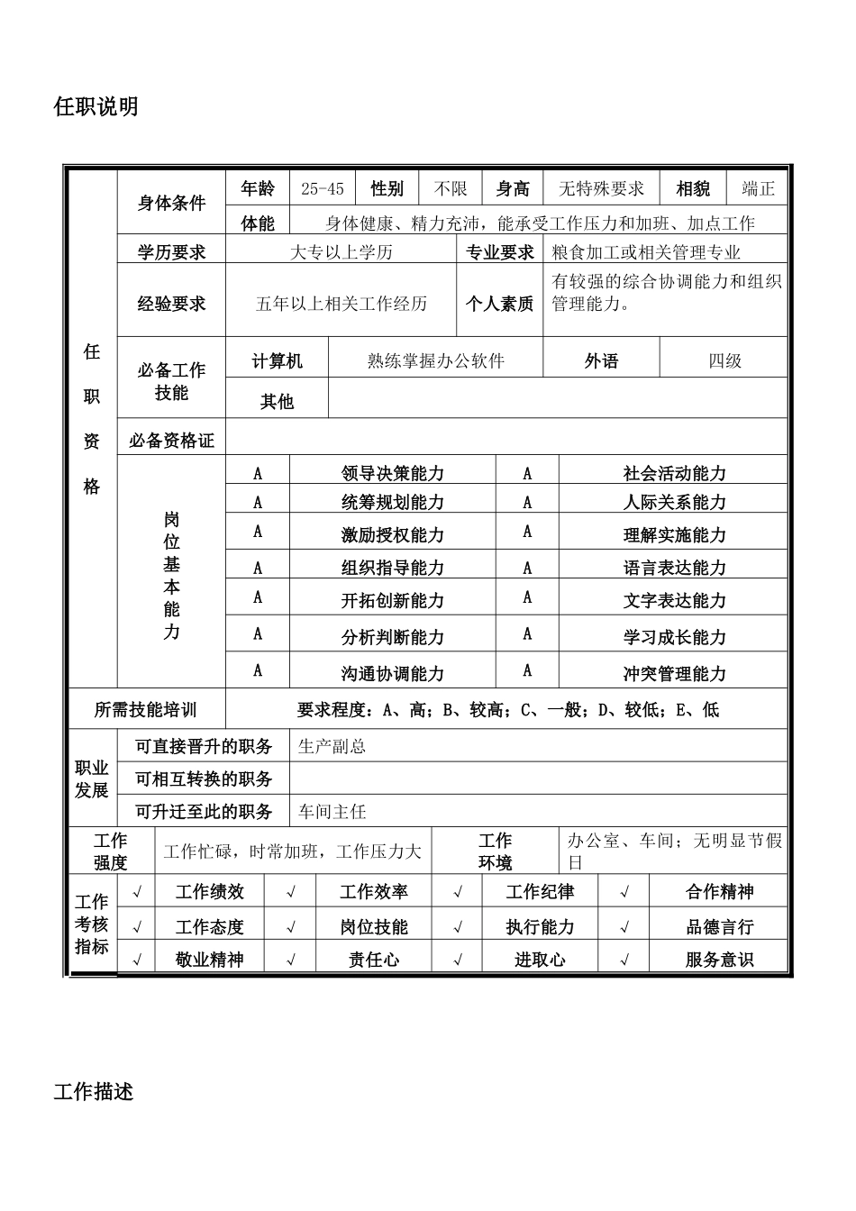 生产部经理岗位说明书_第2页