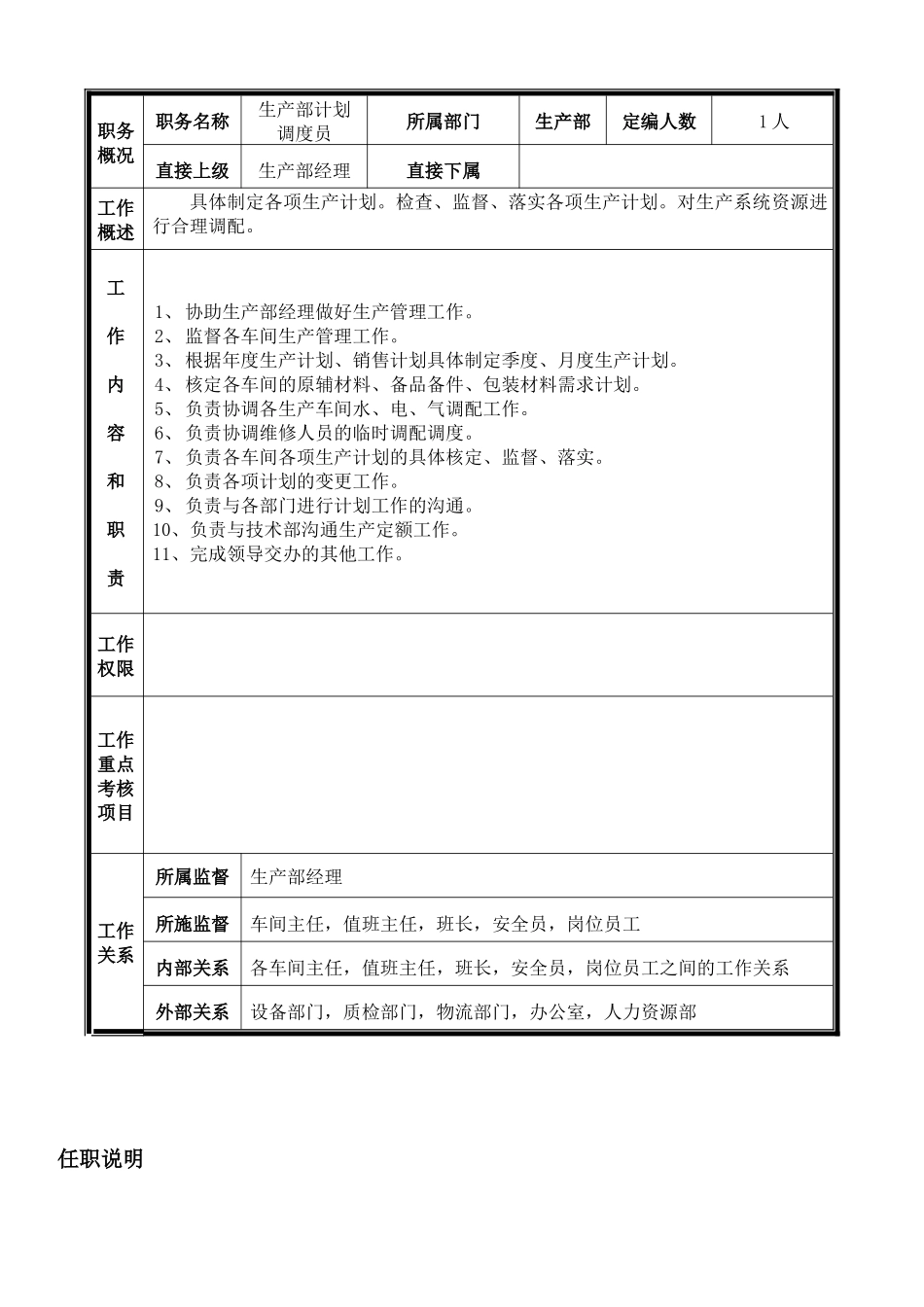 生产部经理岗位说明书_第3页