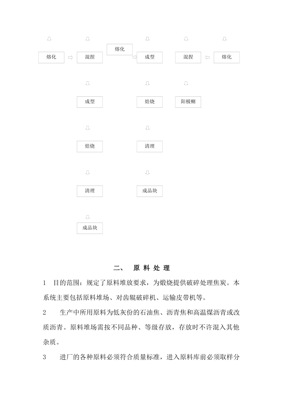 炭素生产工艺技术操作规程概述_第2页
