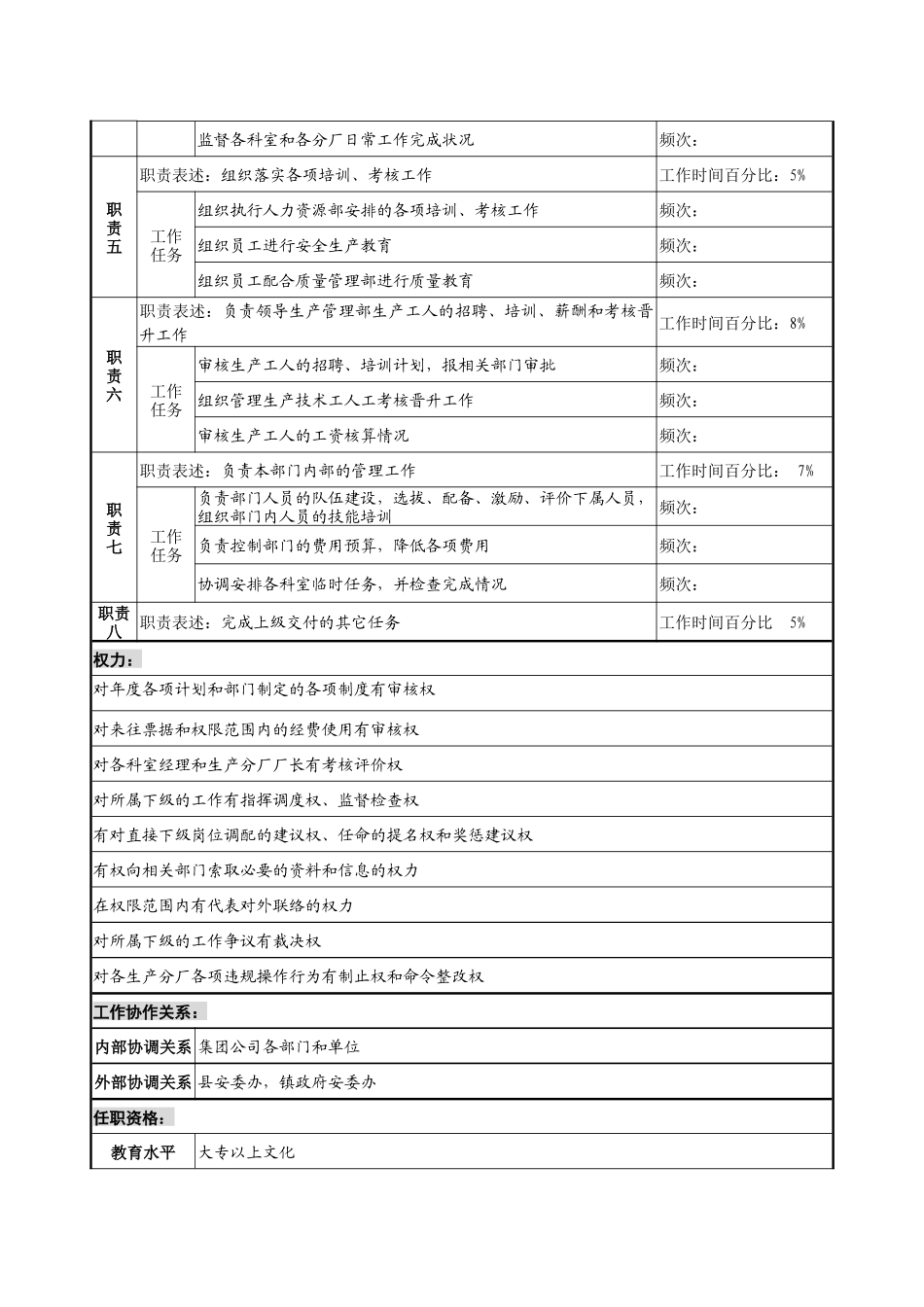 制鞋企业生产管理部经理岗位说明书_第2页