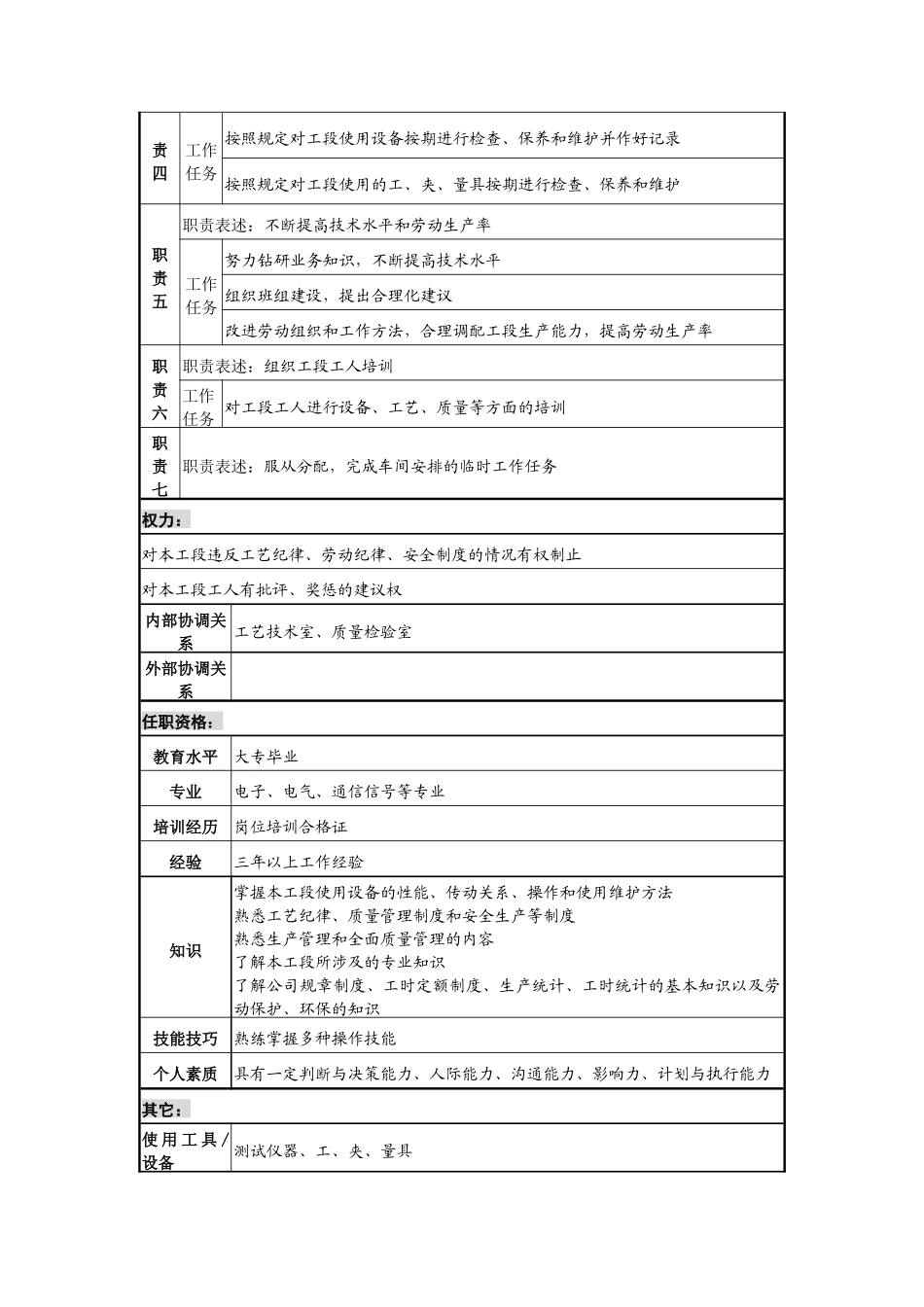 二车间测试工段工长岗位说明书_第2页