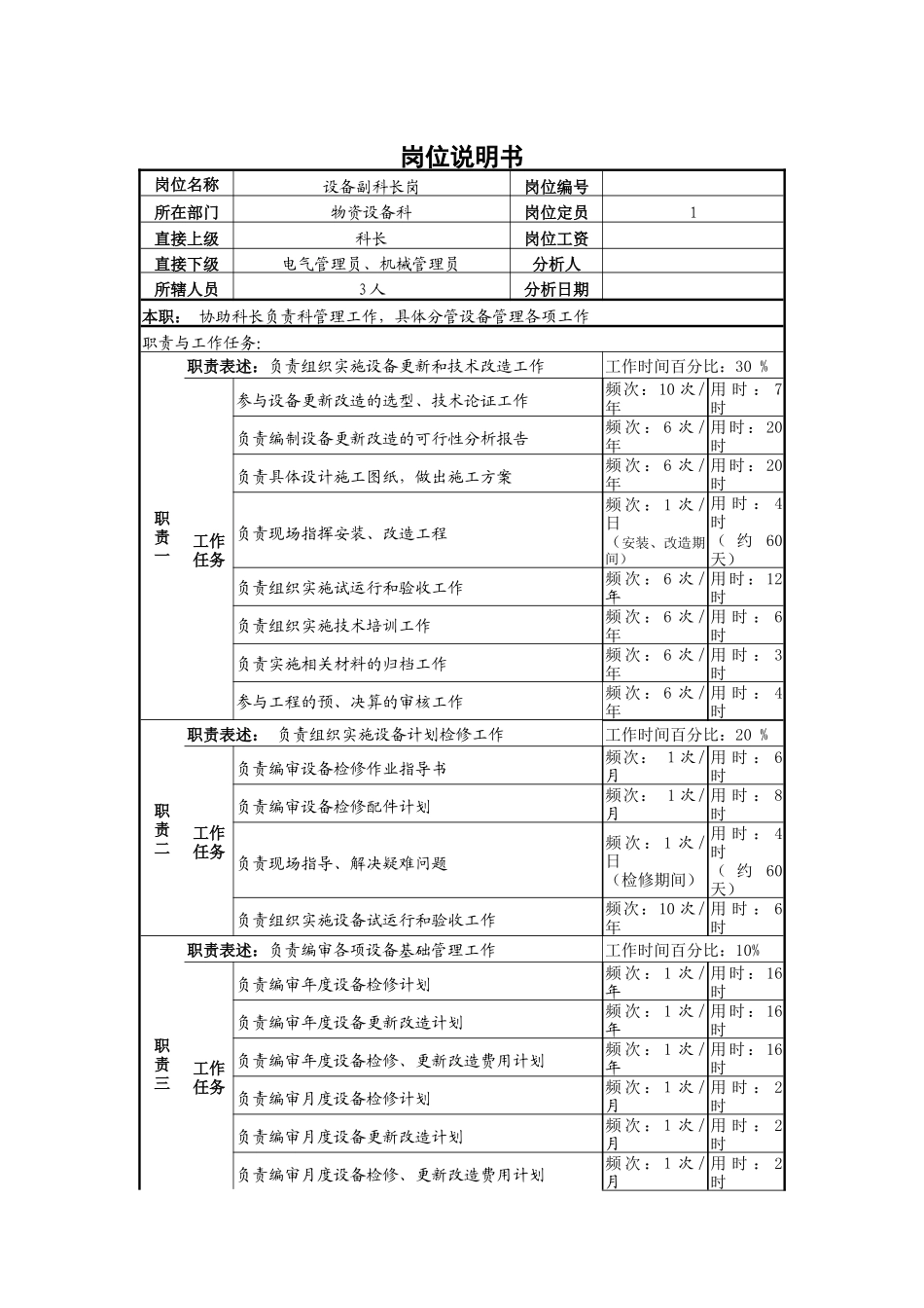 设备副科长岗_第1页