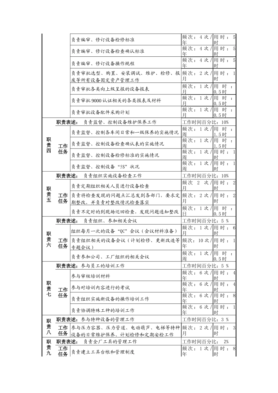 设备副科长岗_第2页