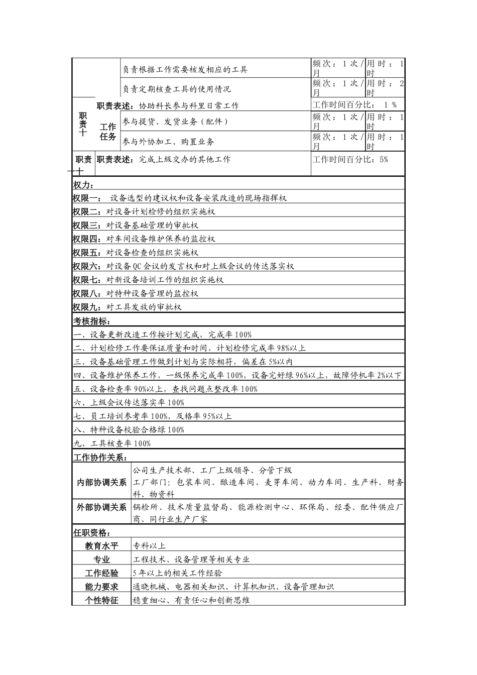 设备副科长岗_第3页