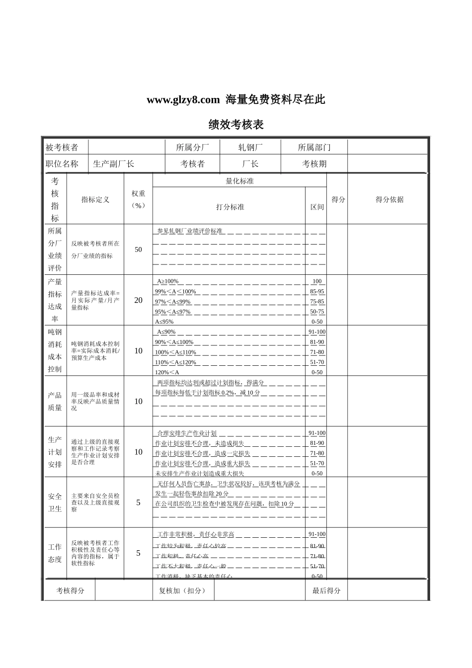 XX钢铁-生产副厂长绩效考核表_第1页