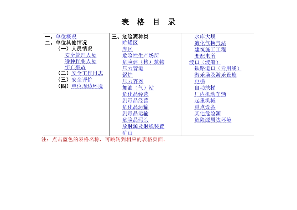 企业安全生产自检全套资料--chen5952_第1页