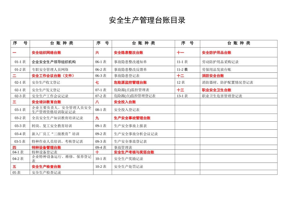 安全生产管理台账(全套)_第2页