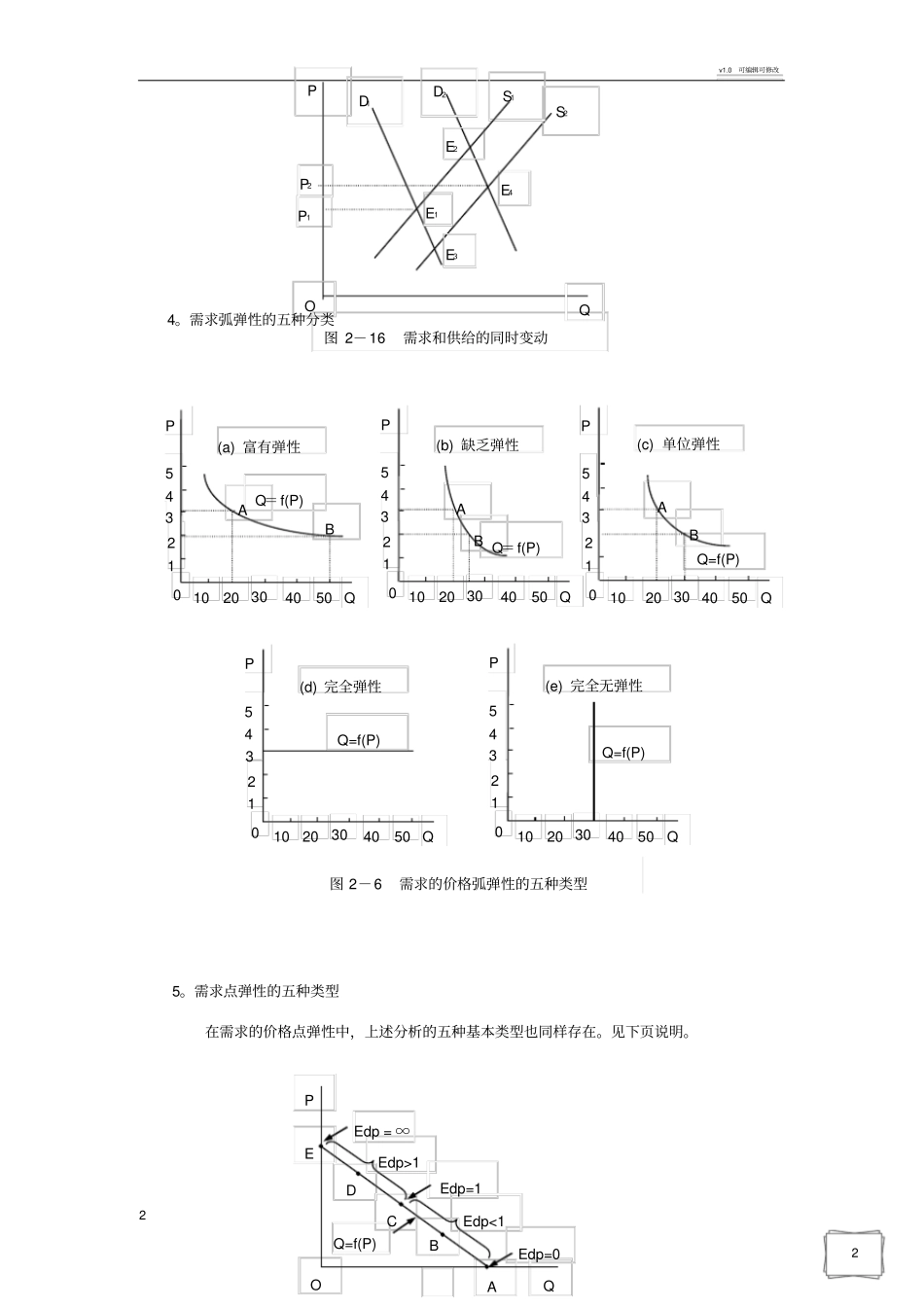 微观经济学图示分析汇总_第2页