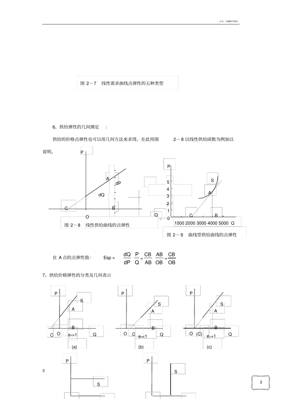 微观经济学图示分析汇总_第3页