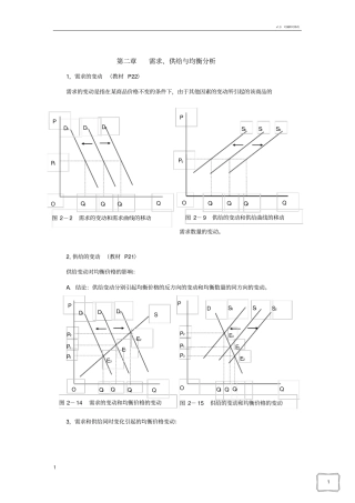 微观经济学图示分析汇总