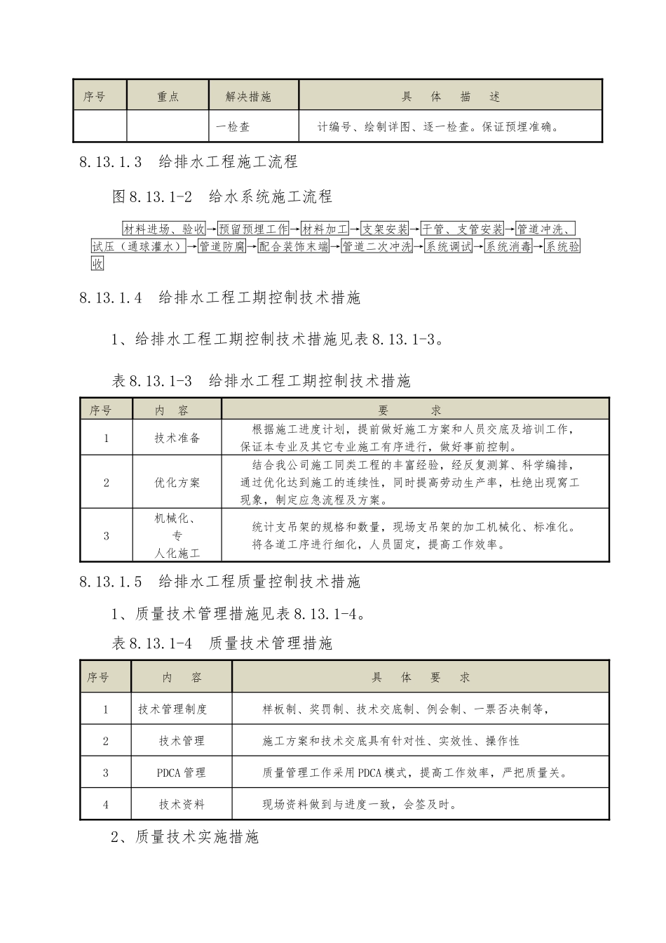 机电安装工程施工方案与技术措施(含系统综合调试方案)_第3页