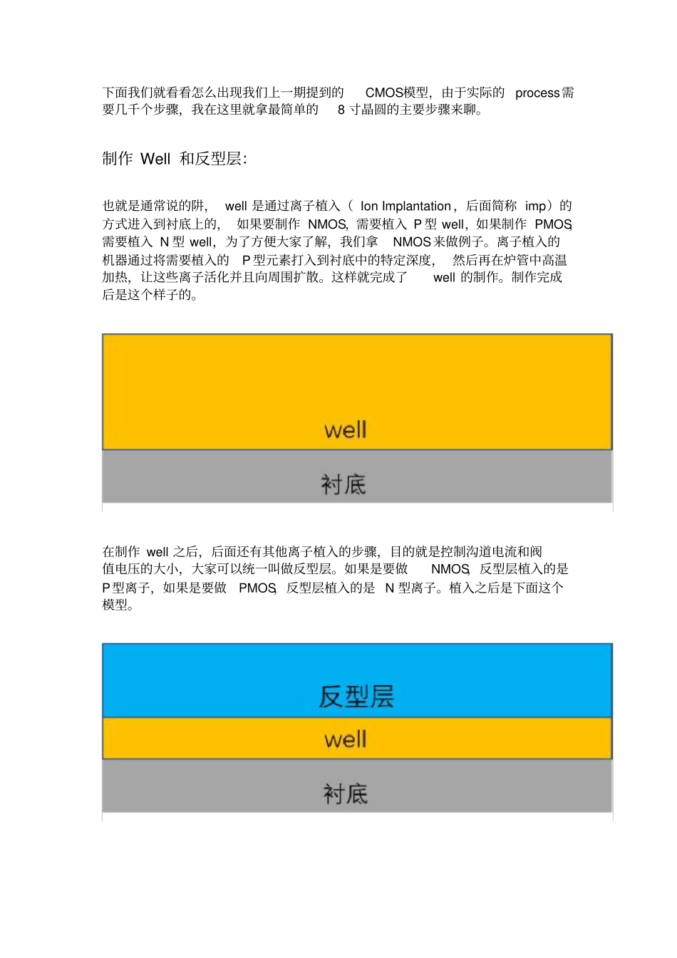 半导体工艺流程_第2页