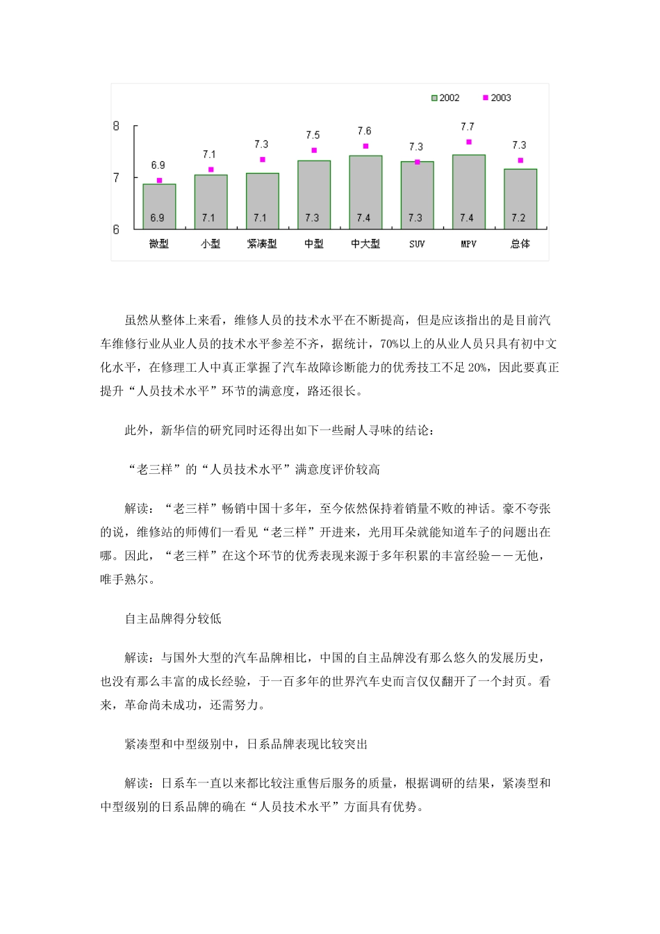 用满意度观察汽车维修者的技术水平_第2页