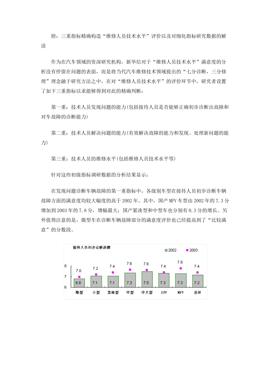 用满意度观察汽车维修者的技术水平_第3页