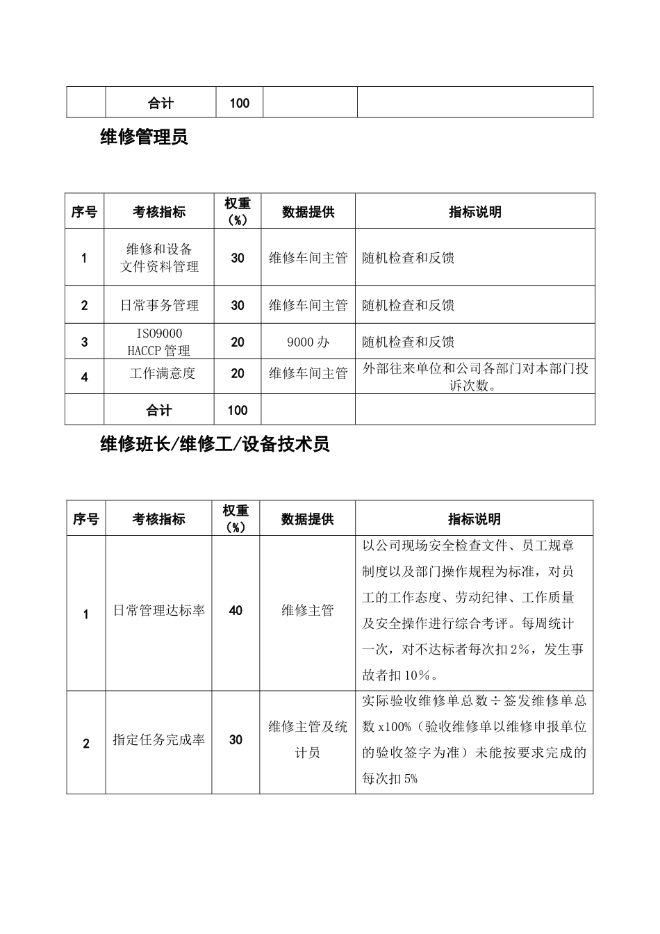 维修车间各岗位综合考核指标_第2页