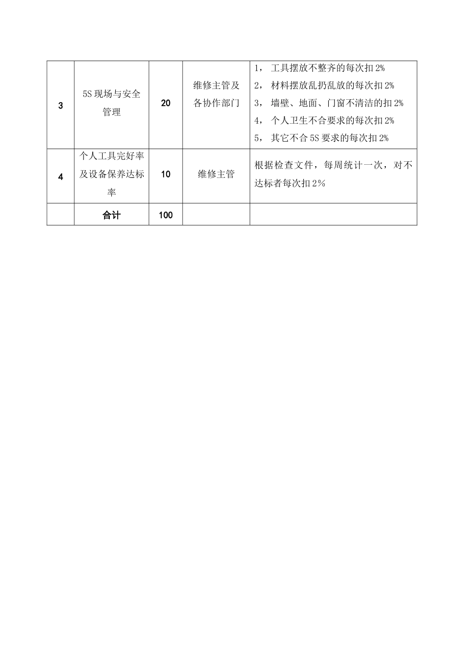 维修车间各岗位综合考核指标_第3页