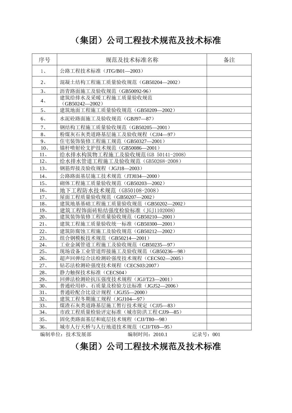 公司适用的质量体系规范及技术标准-公司适用的质量体_第1页