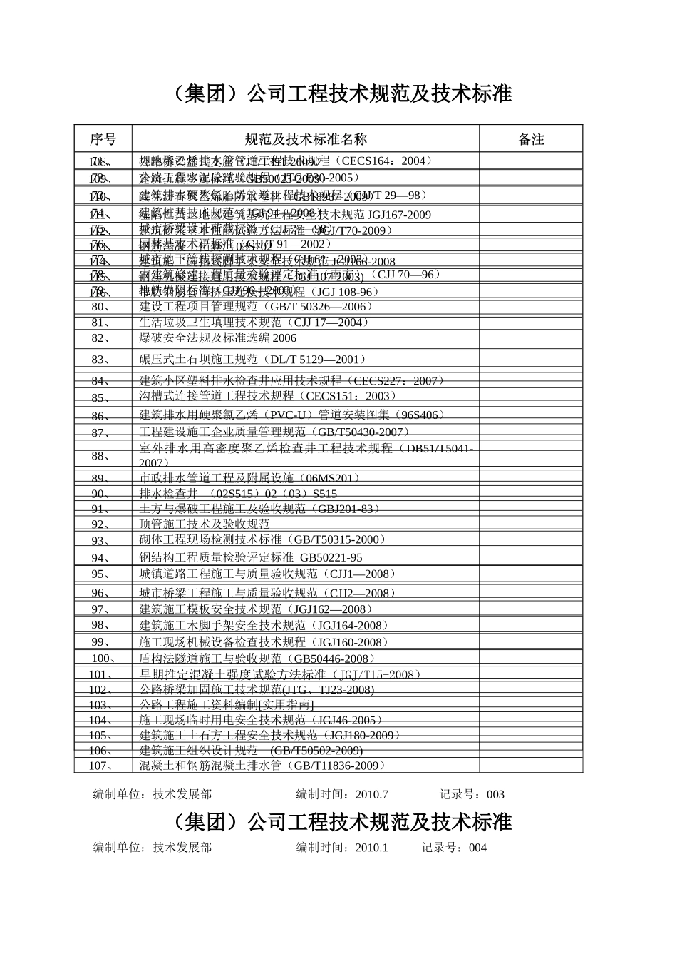 公司适用的质量体系规范及技术标准-公司适用的质量体_第3页