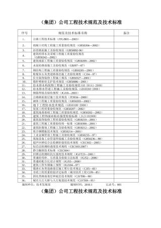 公司适用的质量体系规范及技术标准-公司适用的质量体
