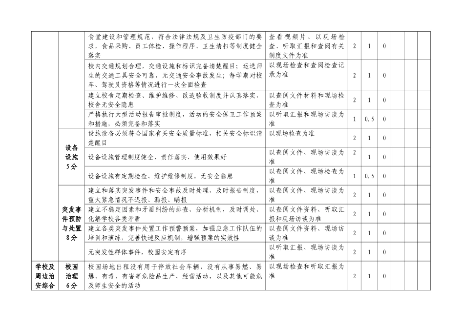 广州市学校安全文明校园评估指标体系_第3页