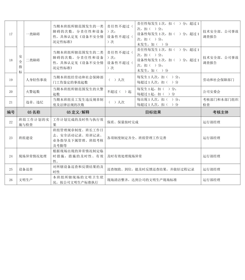 某能源集团化学运行班长绩效考核指标_第2页