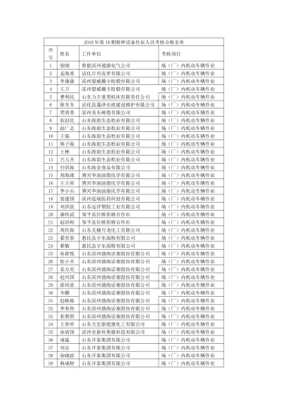 XXXX年第10期特种设备作业人员考核合格名单